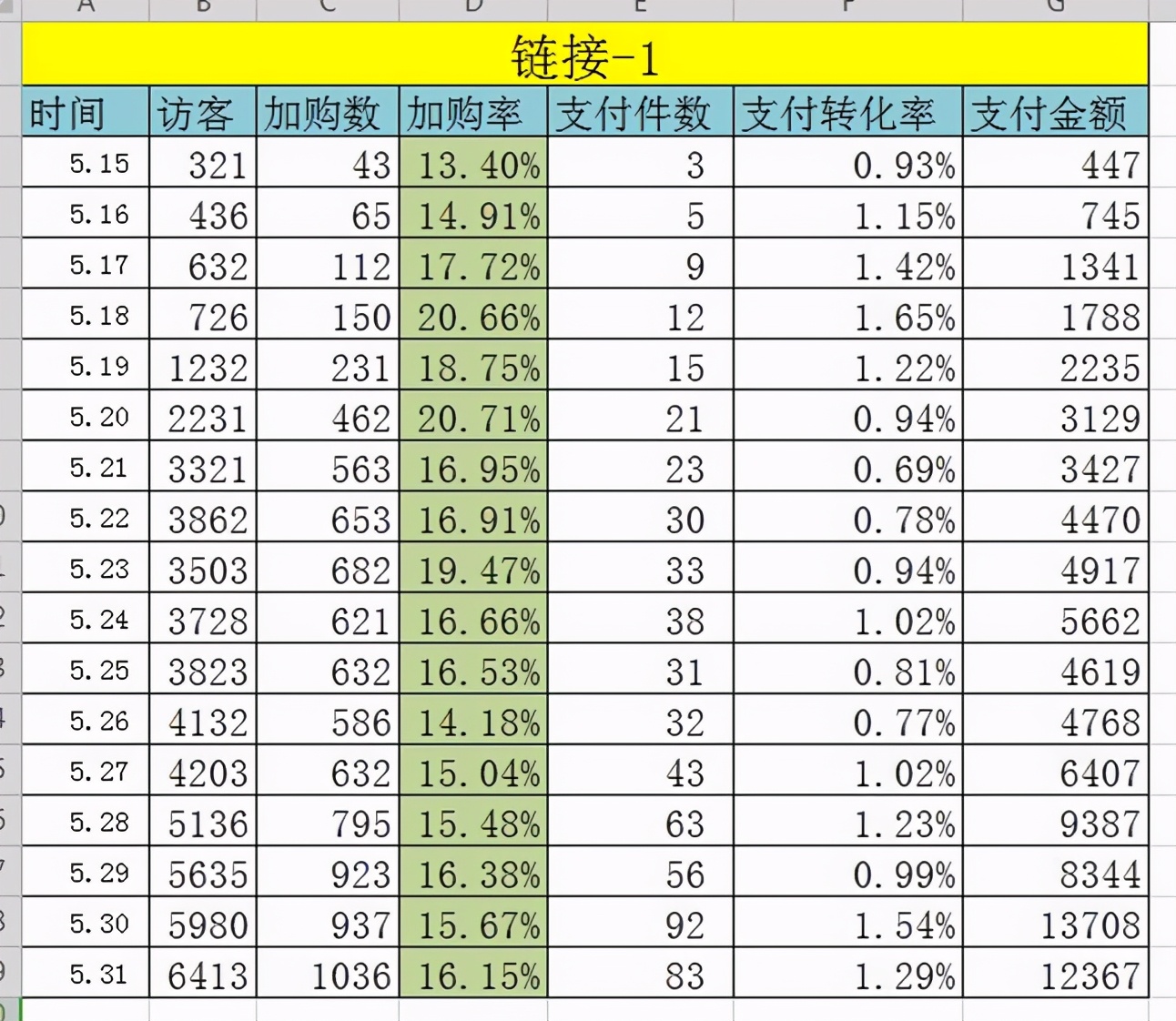 无数据不淘宝，如何通过数据化运营挖掘店铺爆款