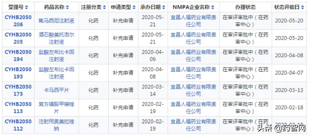 年中总结！复星、石药忙申报，齐鲁、华海忙收
