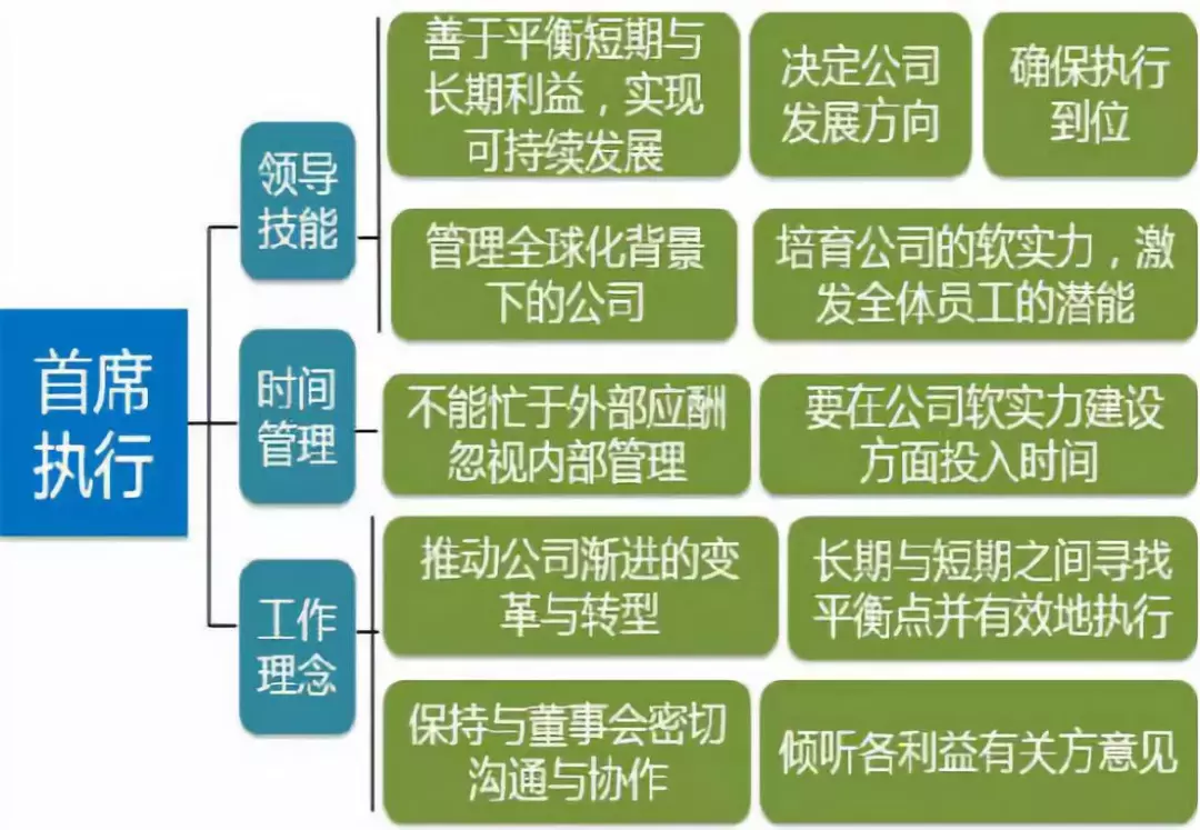 6个典型管理层级问题，餐饮管理必读