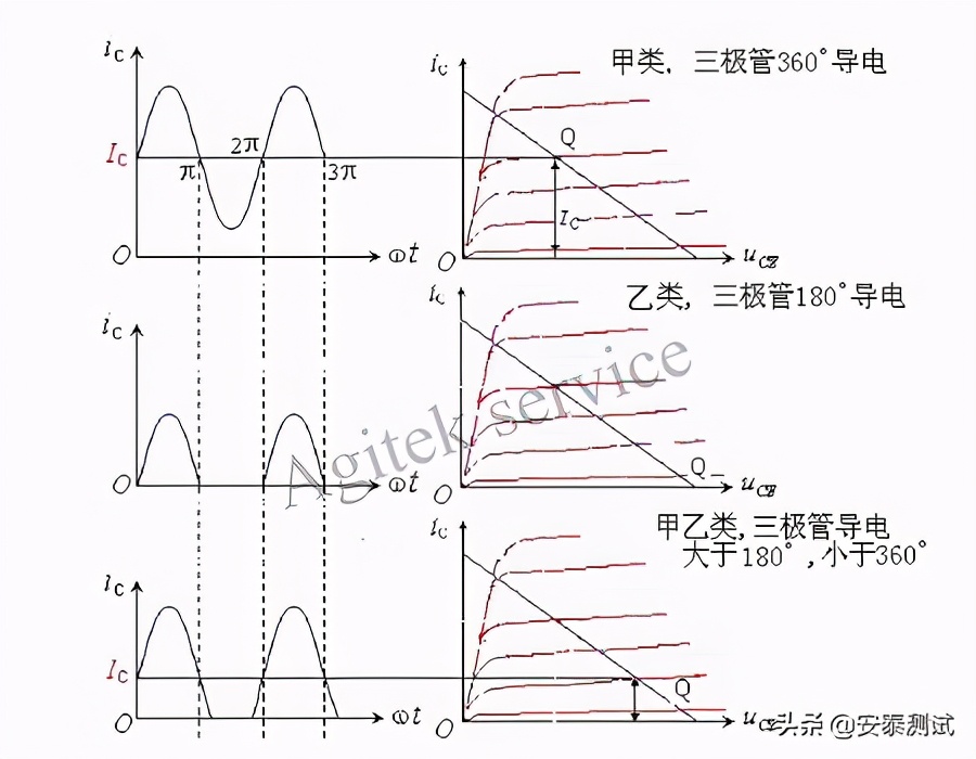 功率放大器的工作状态和技术指标-Agitekservice