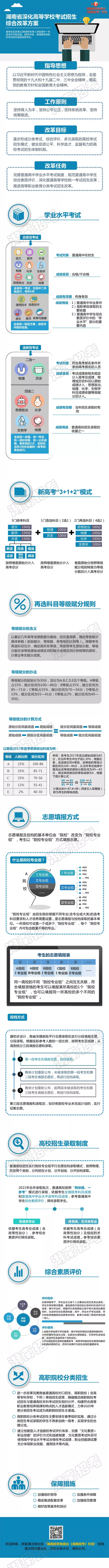 2021新高考方案来了，其他省参考！20问题，理清3+1+2