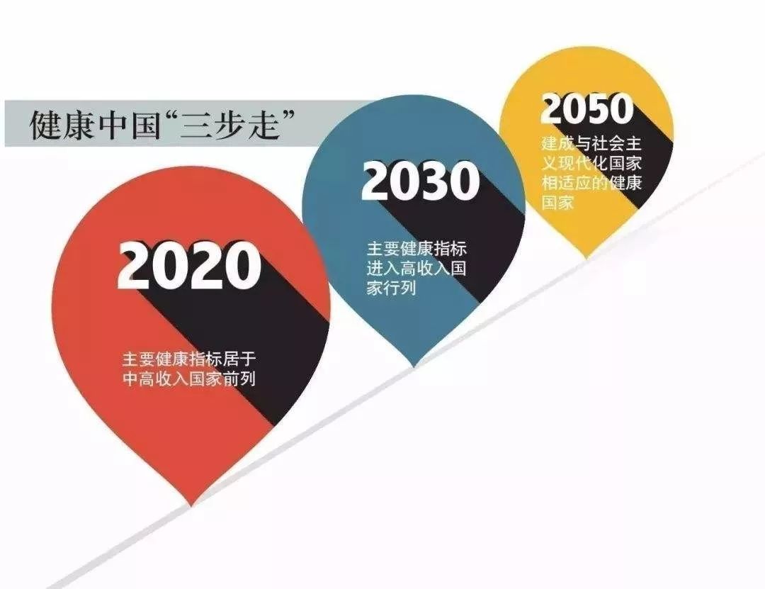 独家思考：疫情后，健康产业红利将井喷，十大