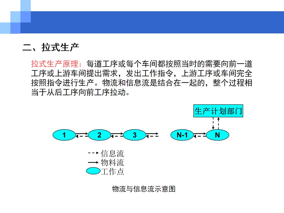 看板管理(概念+类型+功能)