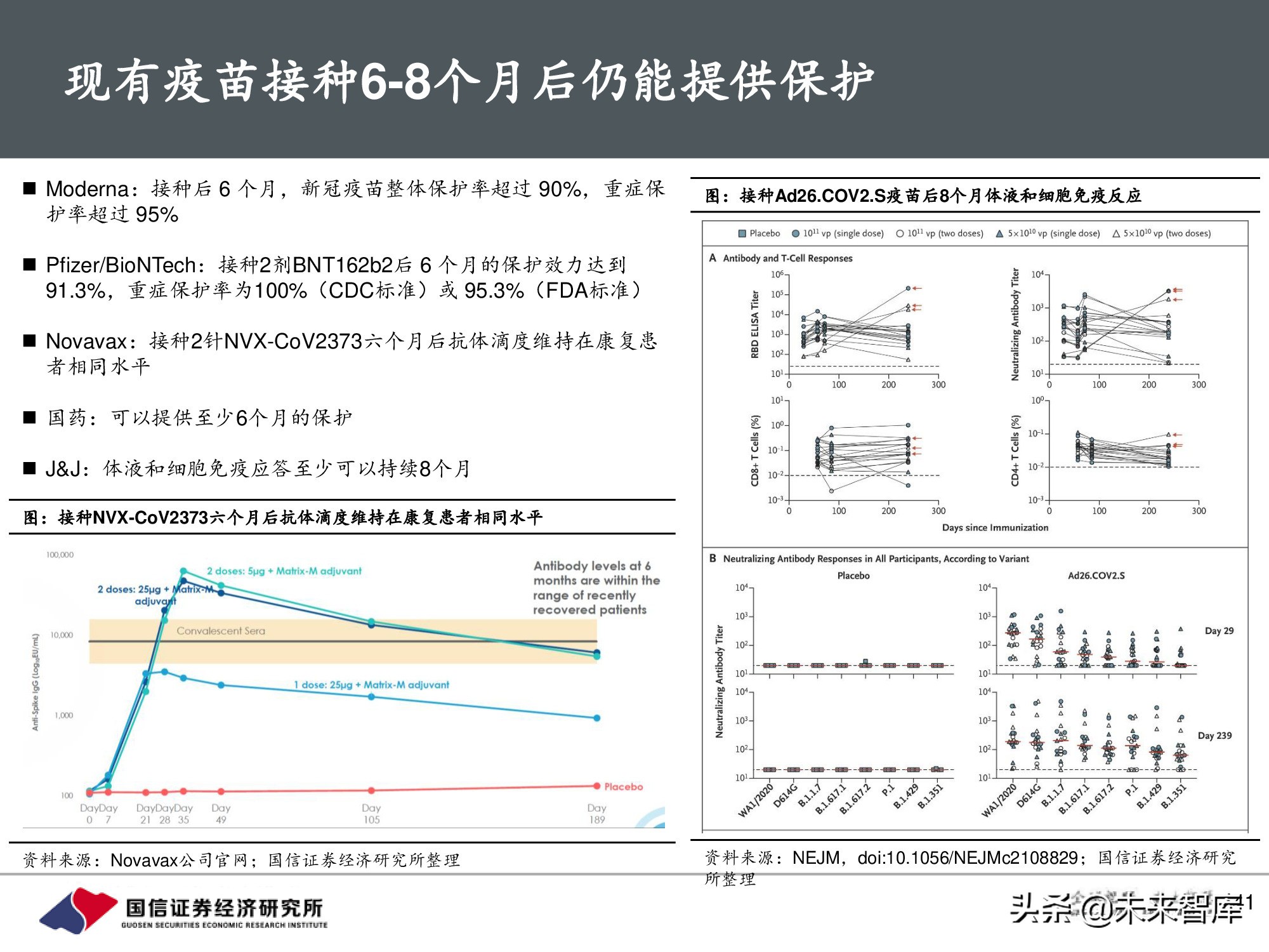 疫苗行业专题报告：新冠疫苗篇，全球疫情反复，国产疫苗正当时