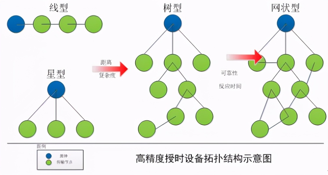 华建云鼎丨高精度授时系统