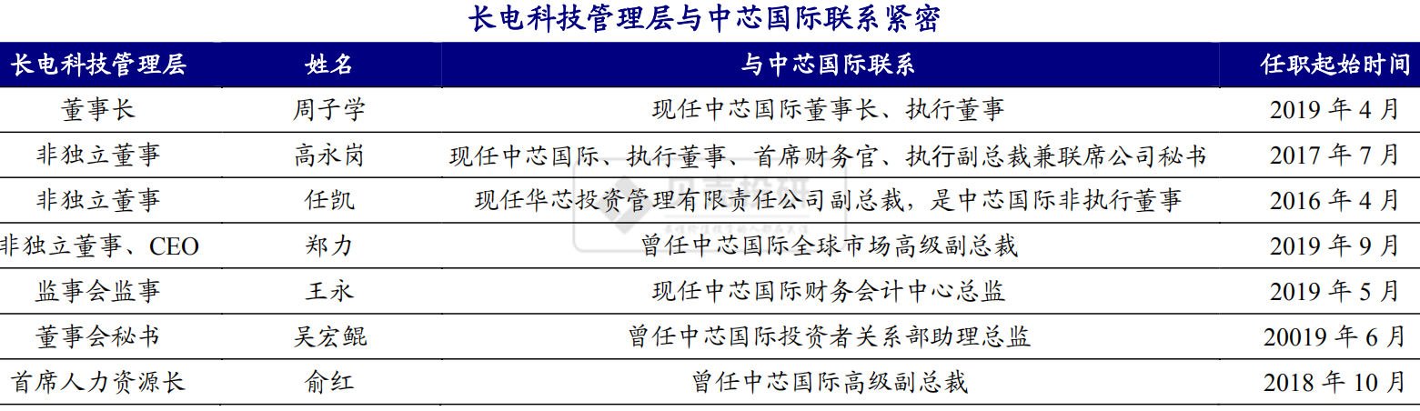 背靠中芯國際，長電科技有望復制"台積電+日月光"發展模式？