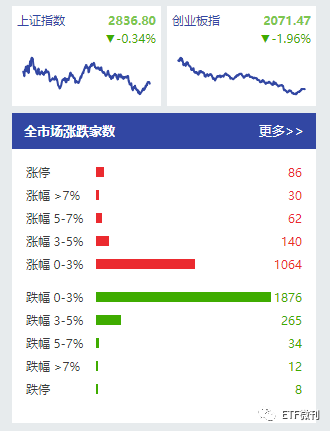 必须注意这个大信号！ETF风格要大变天！附5月