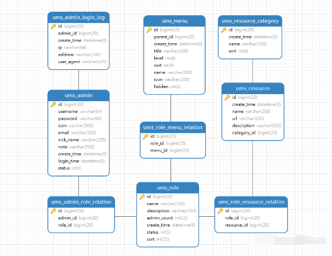 还在从零开始搭建项目？手撸了款快速开发脚手架