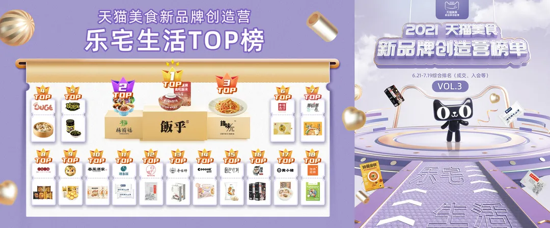 天猫美食新品牌创造营10大热门赛道，解密你不能忽视的年轻商机
