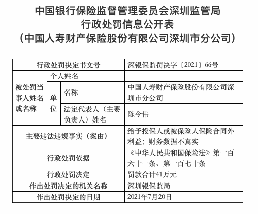 中国人寿财险连收7张罚单，合计被罚63万元