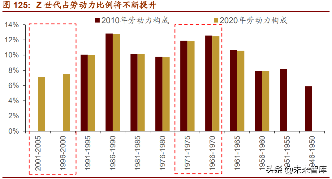 A股下半年投資策略展望：從進攻到防御，從成長到價值