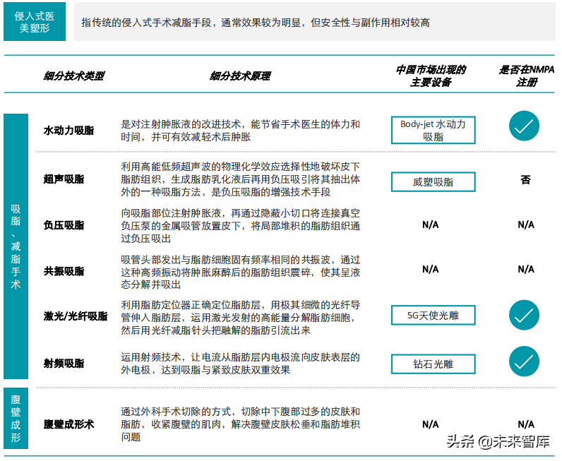 中国身体塑形市场行业发展白皮书2021