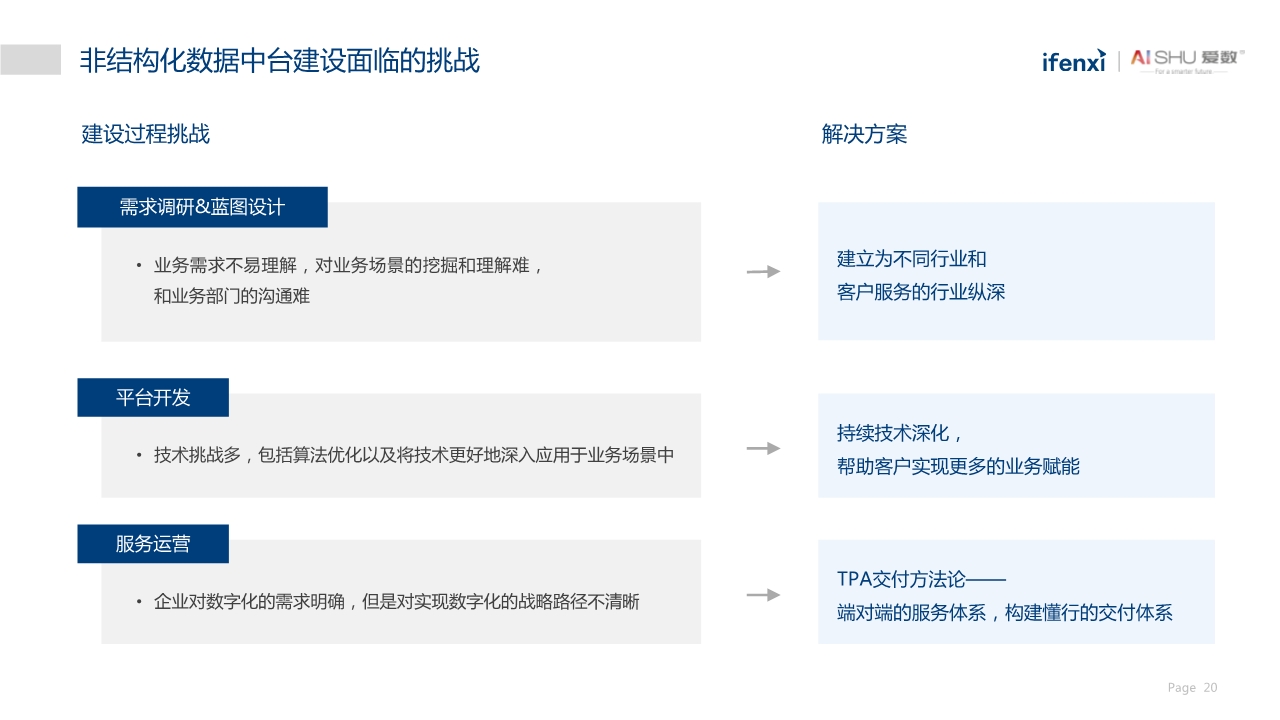 中国非结构化数据中台实践白皮书