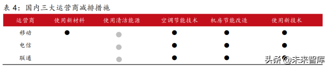 通信行业深度研究：兼论通信板块碳中和背景下的投资机会