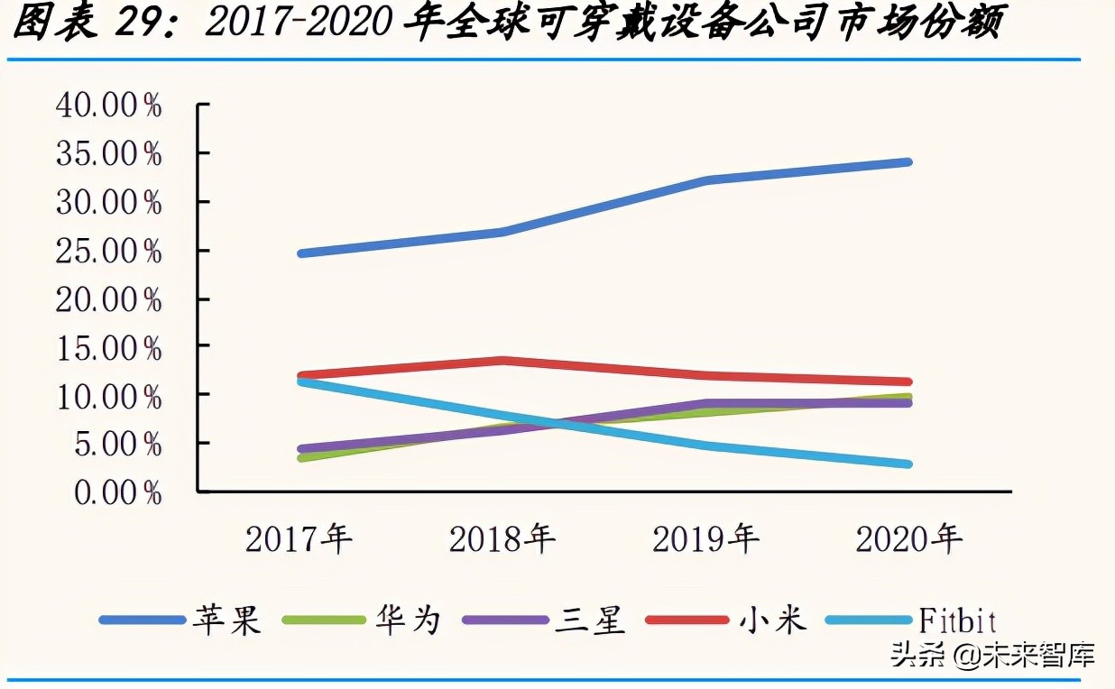 物联网行业深度研究报告：从小米生态链看物联网投资机遇
