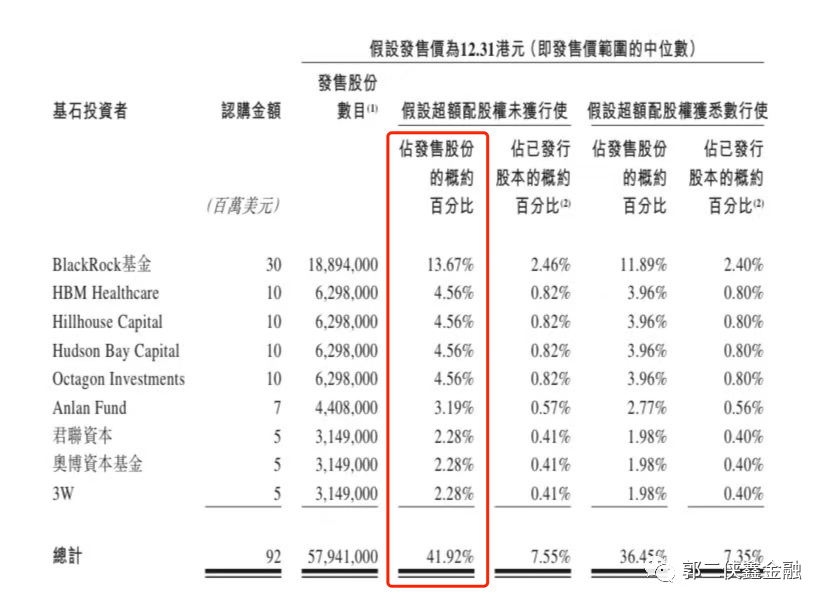 港股打新，和铂医药，虽未盈利，但已有一项全球专利产生营收