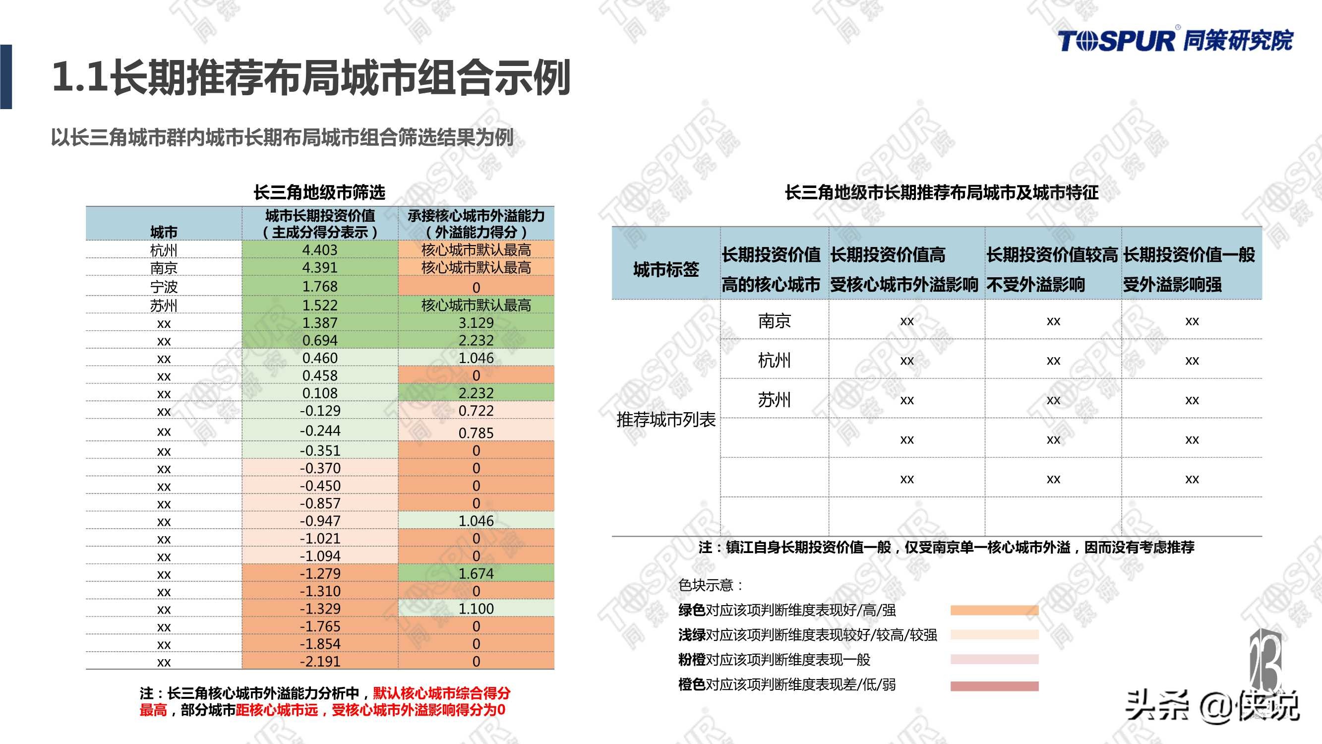 “两集中”政策影响下房企应对全攻略完整版（同策）