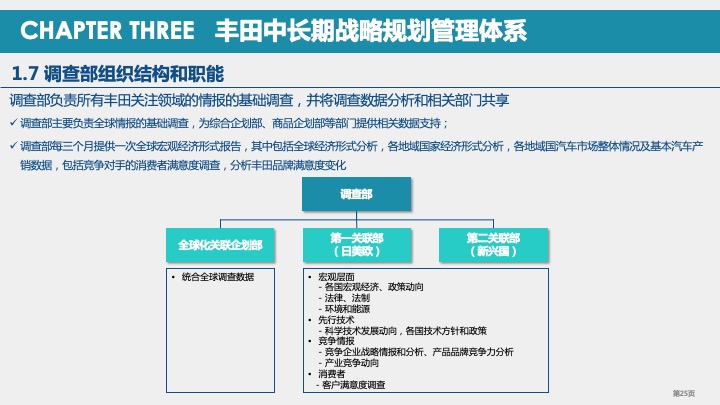 丰田汽车战略规划与战略管理体系研究（2021）