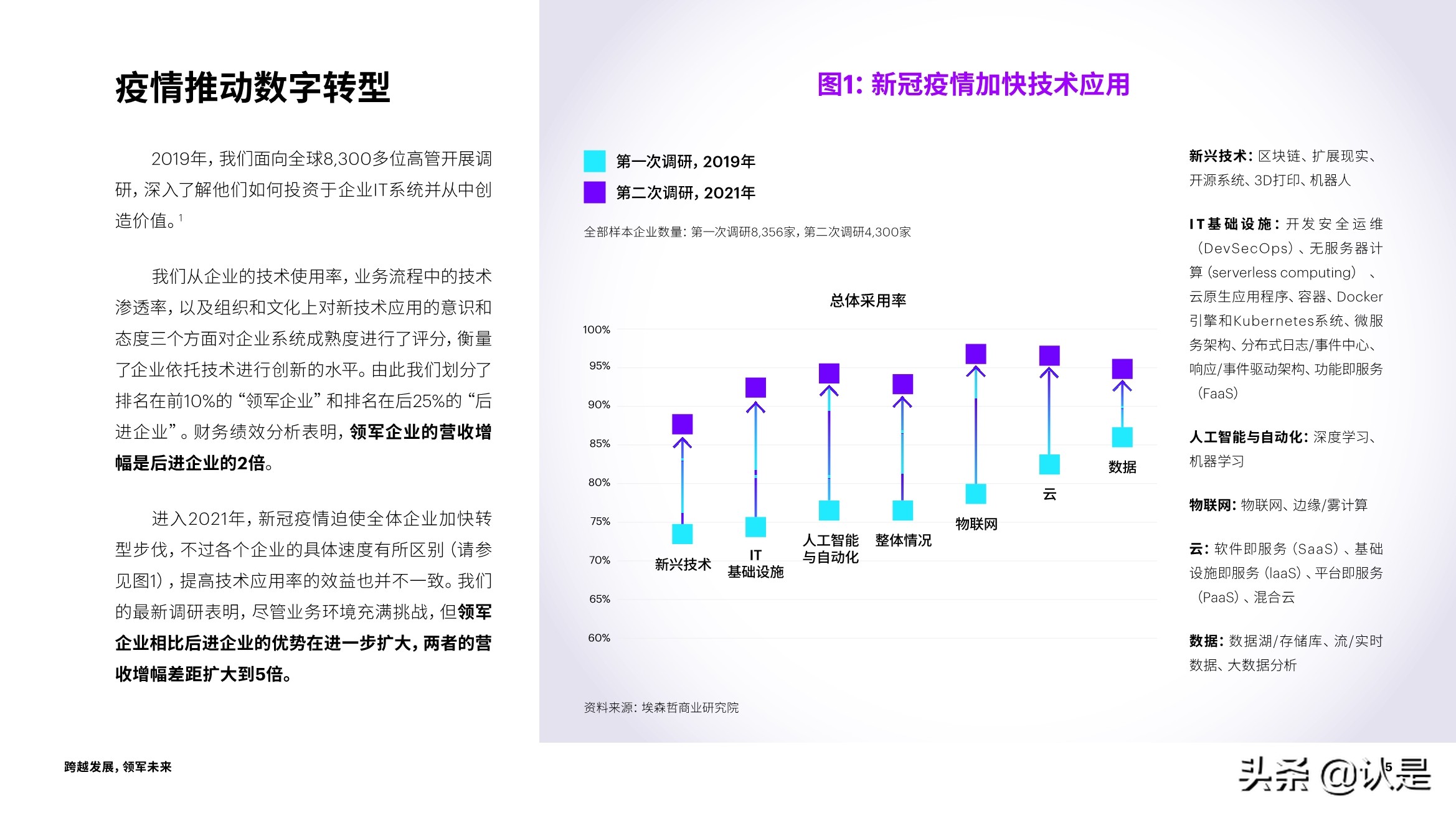 跨越发展，领军未来：技术战略加速创新与增长