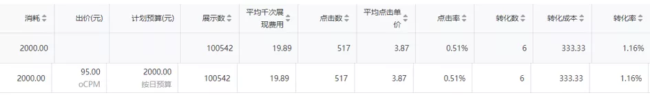 聪明的优化师都在看！怎样薅媒体的“羊毛”