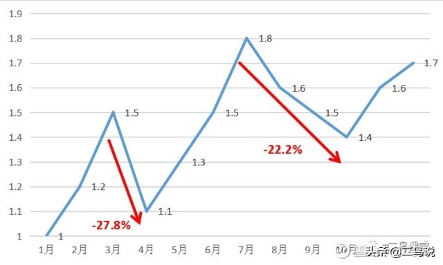 基金的最大回撤