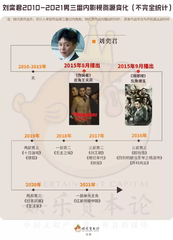 正派演出花,不如反派演得渣丨反角演员崛起生态观察