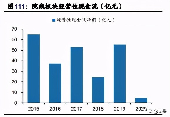 文化娛樂傳媒行業20年報和21Q1季報總結分析報告
