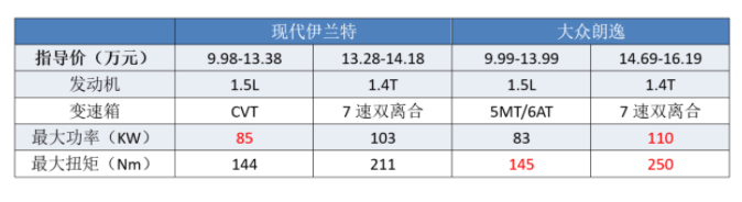 堪称教科书般的换代：哈弗H6重回巅峰，伊兰特成“救命稻草”！