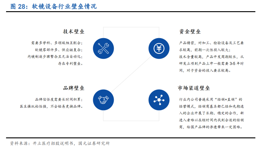 内窥镜行业深度报告：优选国产替代快车道，把握细分领域龙头