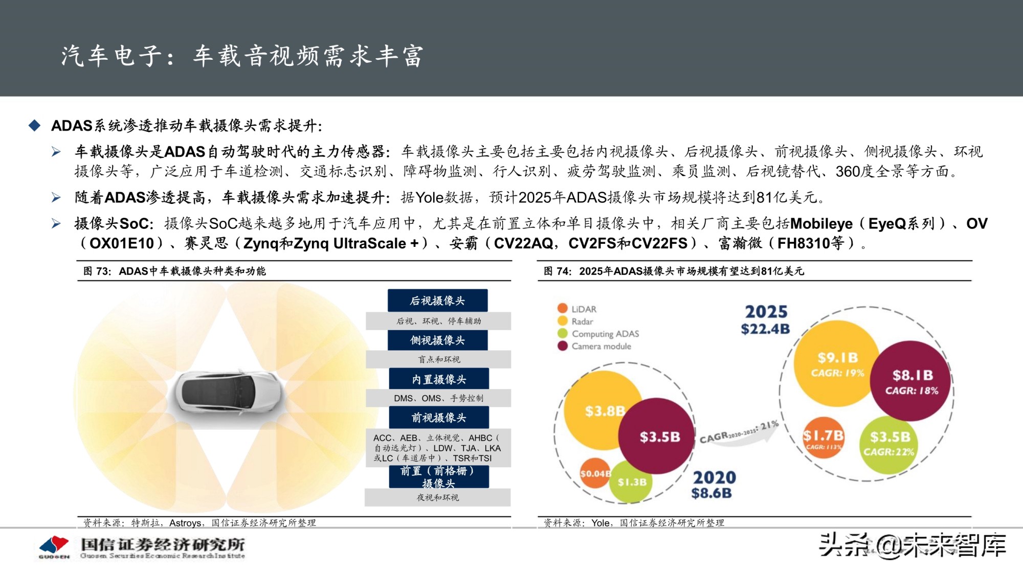 物联网产业专题研究报告：AIoT芯片投资赛道解析