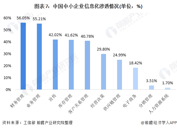 预见2021：《2021年中国SAAS产业全景图谱》