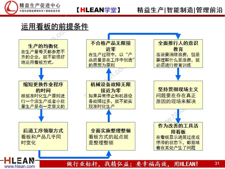 「精益学堂」TPS—丰田生产方式 系列课程（二）