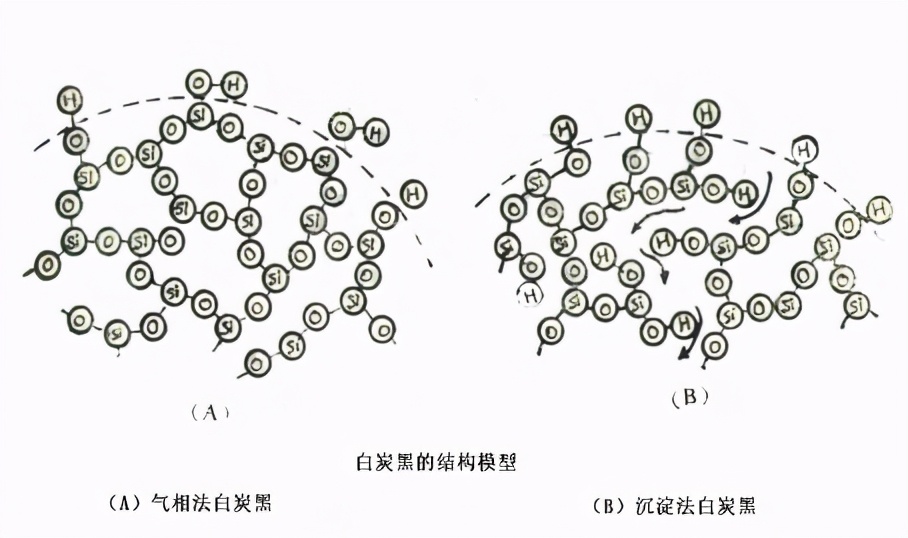 气相法白炭黑好，还是沉淀法白炭黑好？原来区别这么大