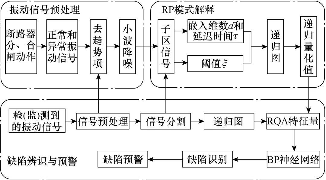 準確辨識高壓斷路器機械缺陷的新方法