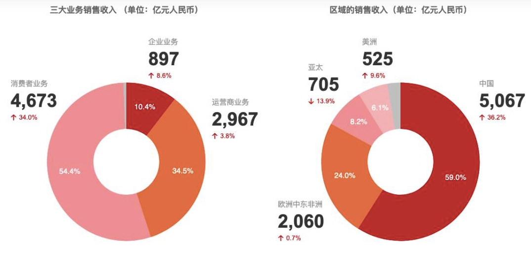 先彻底断供华为，再部分恢复，美国的葫芦里到底卖的什么药？-第2张图片-IT新视野