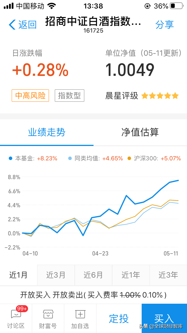 详解易方达医疗保健行业混合和招商中证白酒指
