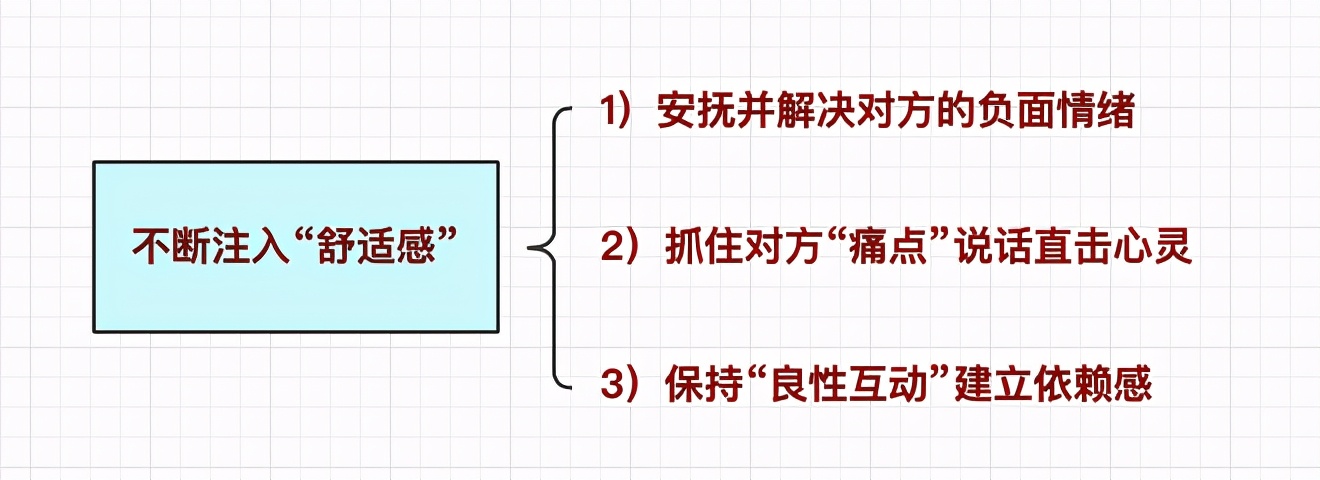 挽回最关键的三个知识，越早掌握越早复合