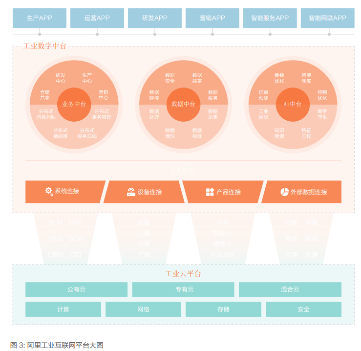 新一代工业互联网发展模式与成功实践