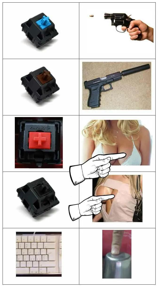 薄膜键盘→机械键盘→薄膜键盘，我悟了