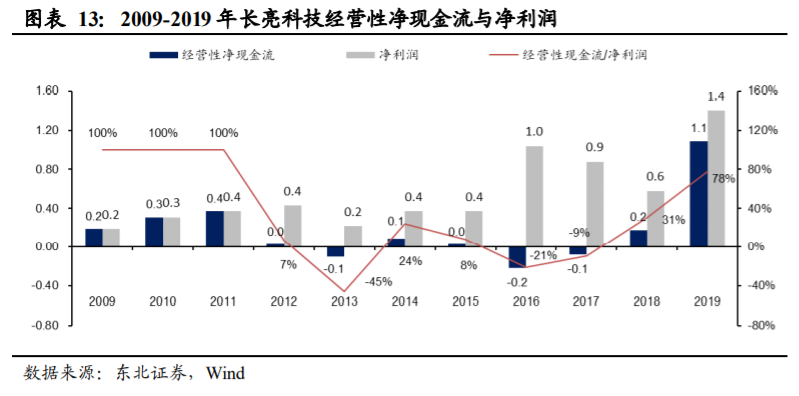 长亮科技深度解析：从中小行到大行，产品型银行IT龙头突围
