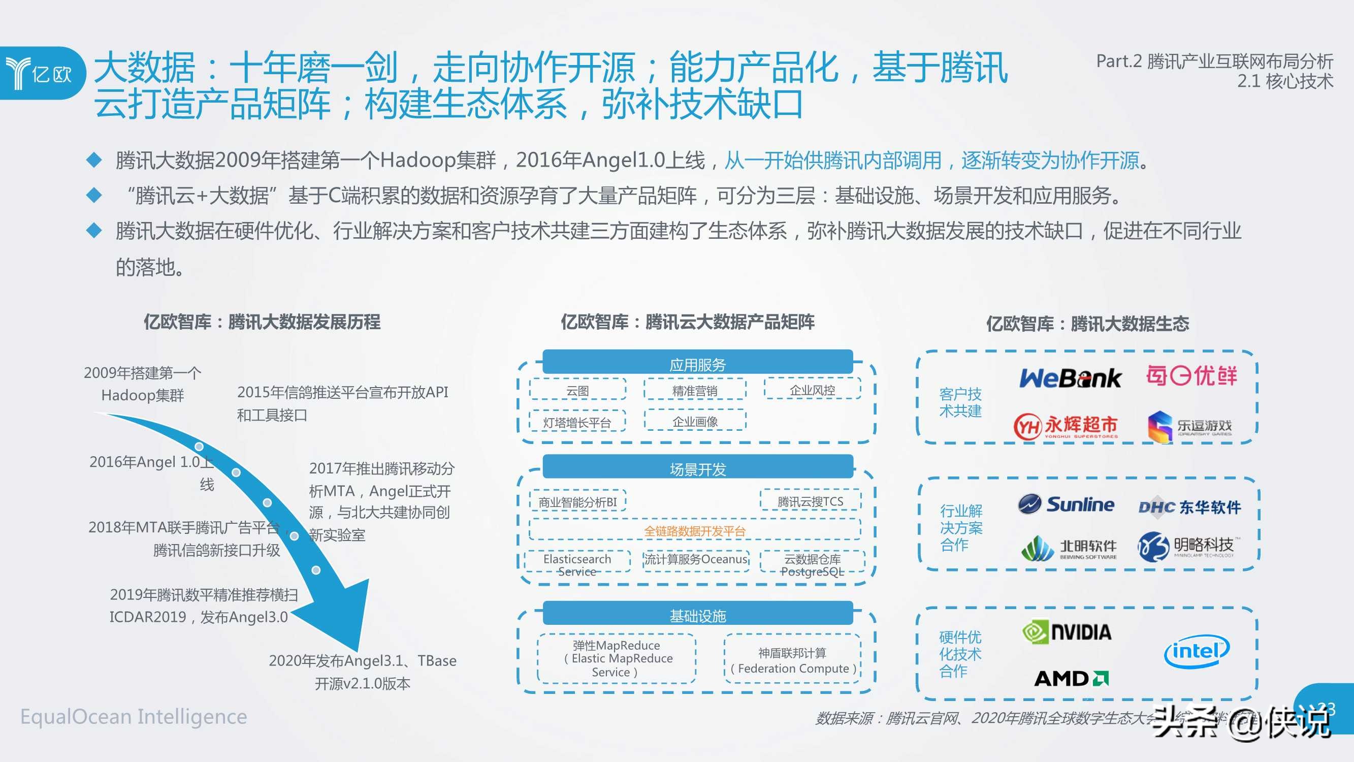 社交网络巨头产业互联网布局研究（腾讯与亿欧）