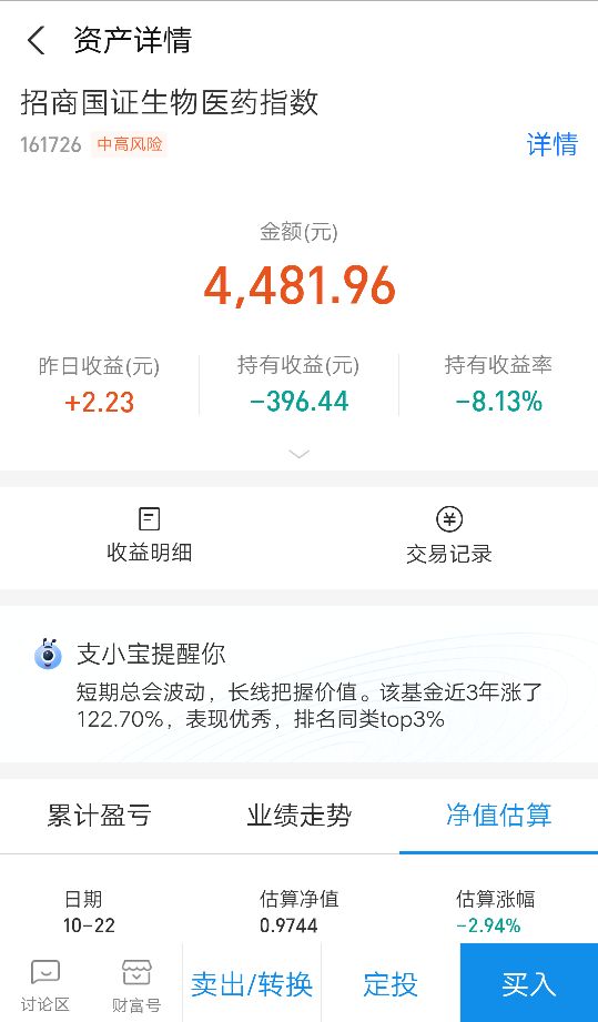 最近这几个月，医药好像是扶不起的阿斗啊，一直下滑，基金小白