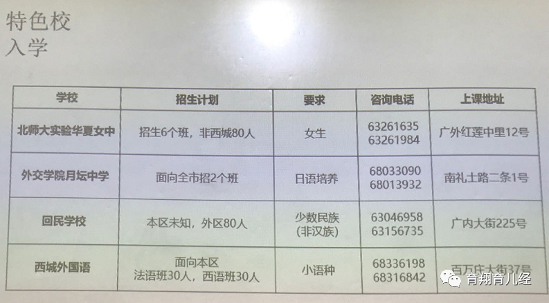北京西城德胜片区小升初基础知识
