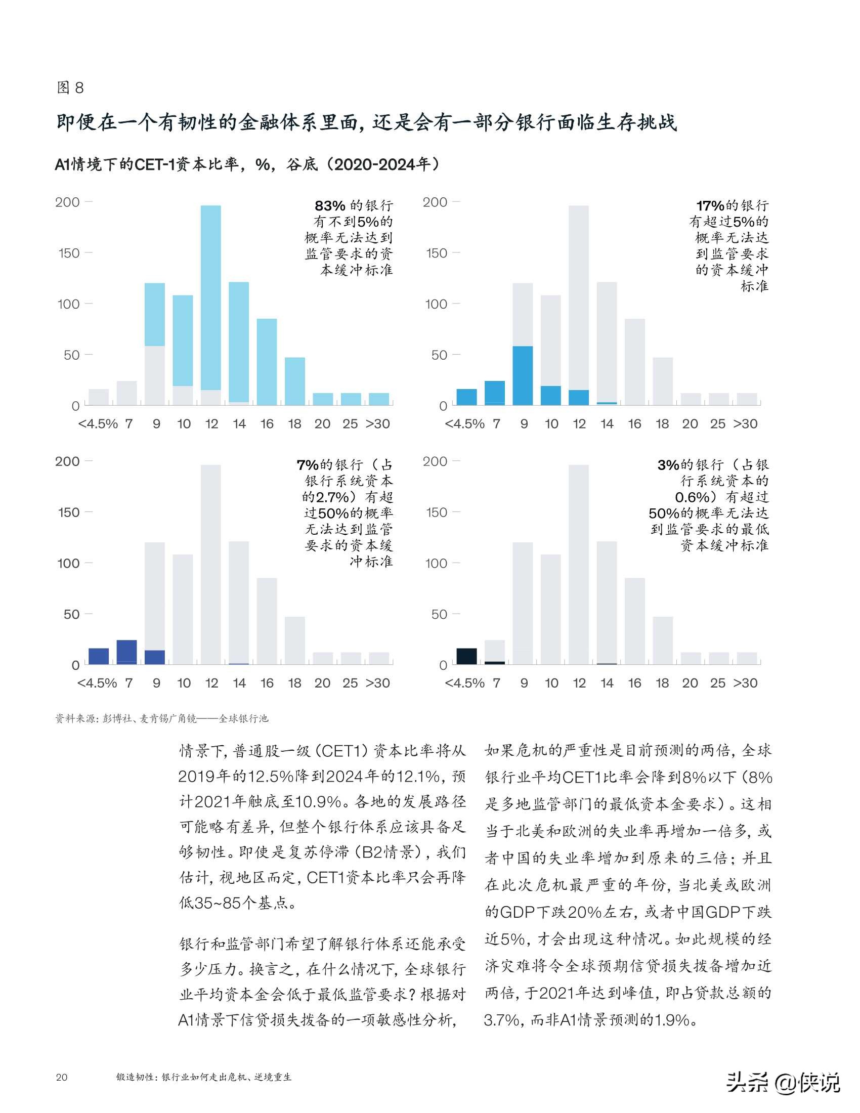 麦肯锡全球银行业年度报告（2020）