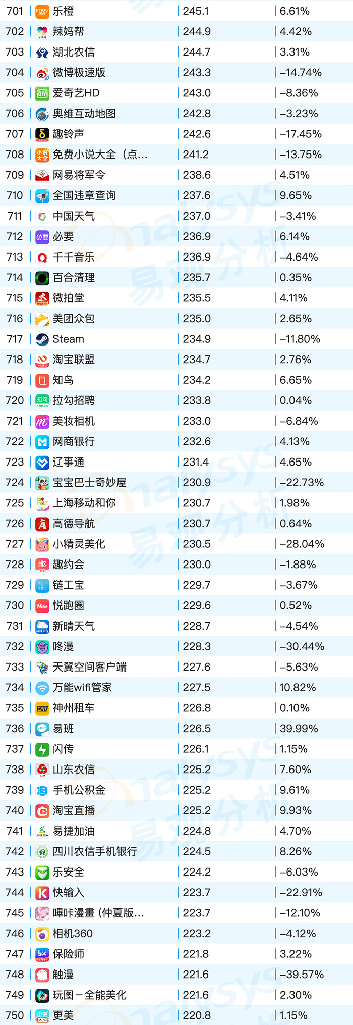 2020年9月易观千帆移动AppTOP1000榜单