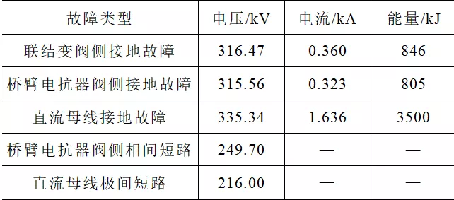 基于模塊化多電平換流器的背靠背柔性直流換流站絕緣配合方案