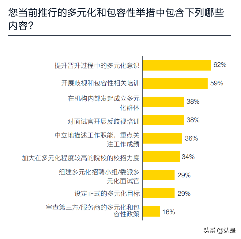 2021年全球私募股权调研报告