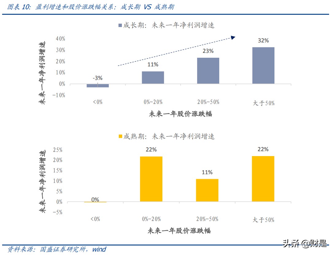 量化投资专题报告：成长型行业投资模式的探讨