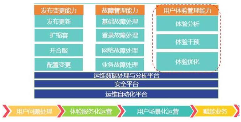 对DevOps过程实践的一些思考和总结