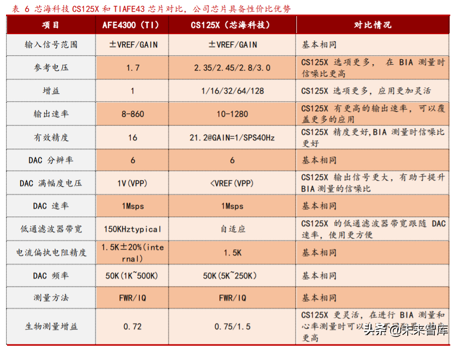 芯海科技深度解析：切入芯片蓝海赛道超芯星